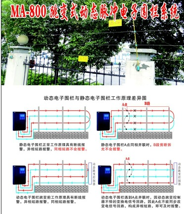 电子围栏